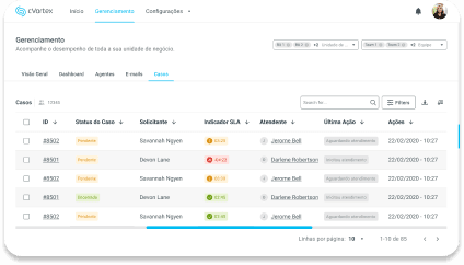 Automação cVortex