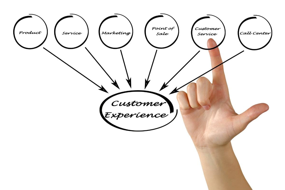 customer-experience-management-1