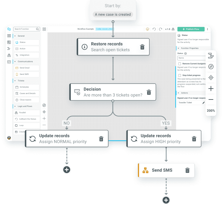 Workflow cVortex